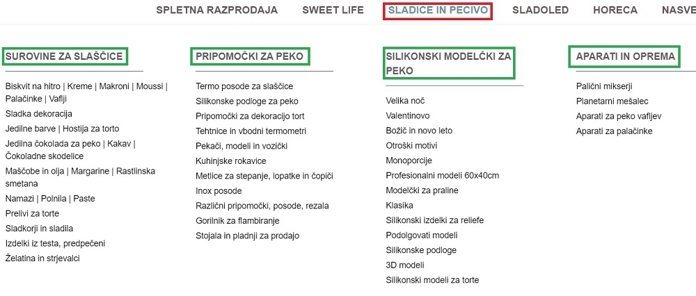 Struktura spletne strani